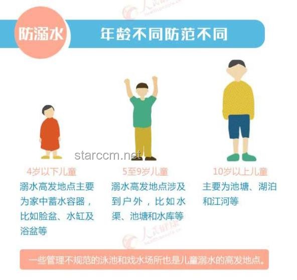根据用户反馈，防溺水装备将迎来袖珍求生盒升级浪潮